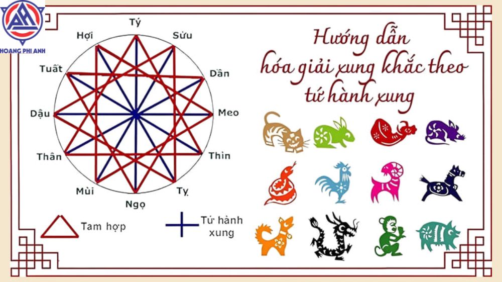 Chọn Ngày Khai Trương Theo Nhóm Tuổi Tam Hợp