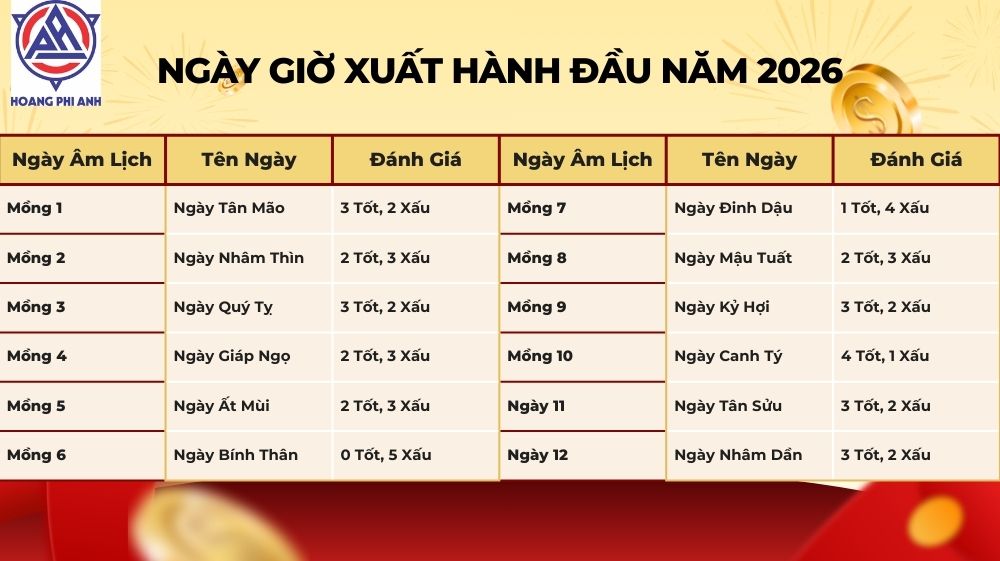 Ngày Giờ Xuất Hành Đầu Năm 2026