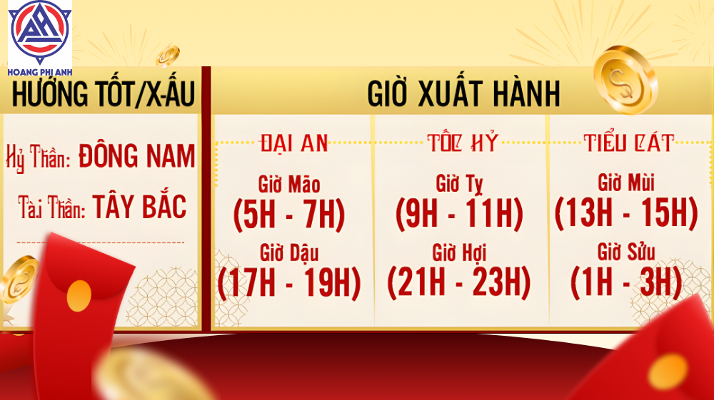 Ý Nghĩa Các Khung Giờ Cát Lợi Khi Xuất Hành